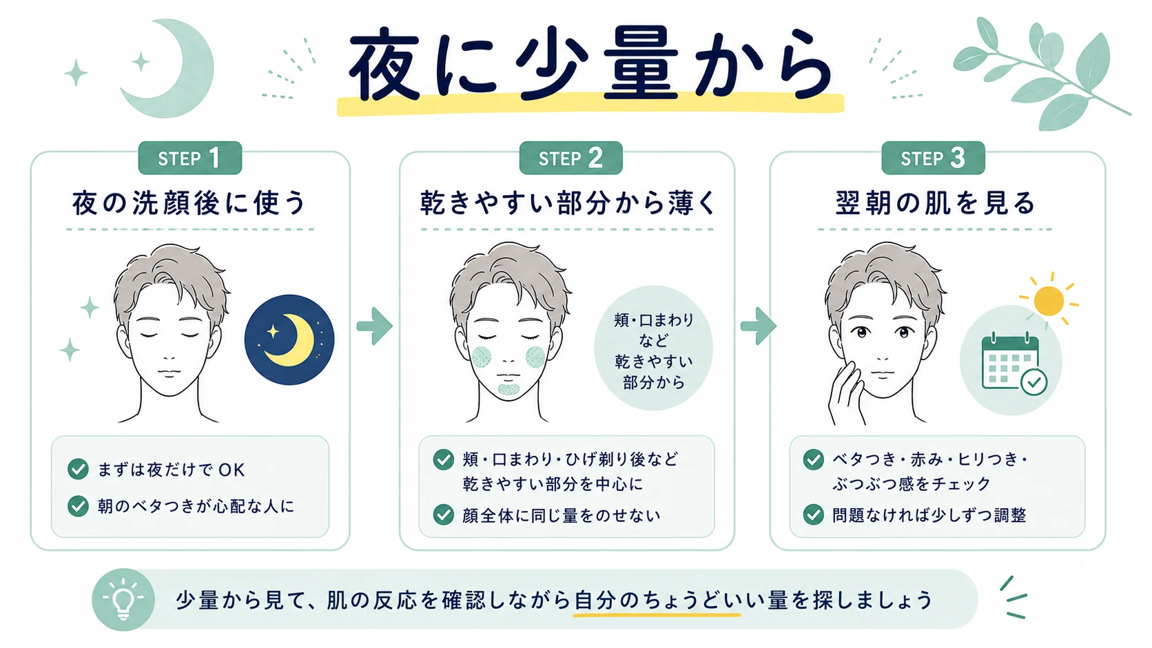 ミノン乳液を少量から試す手順を整理した図解