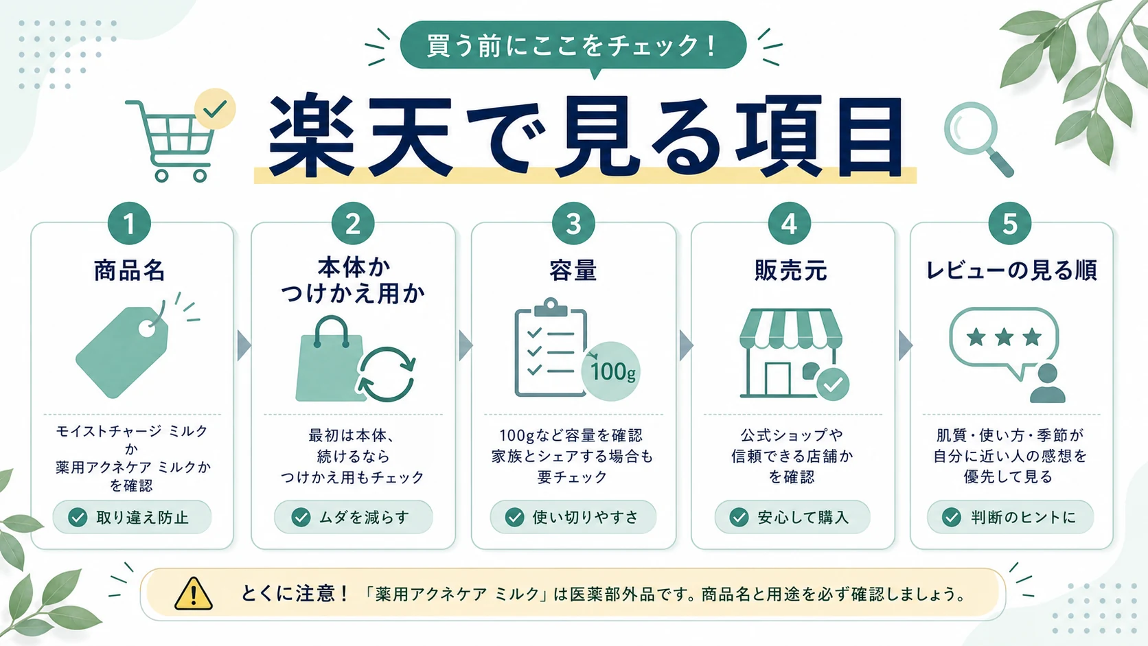 楽天でミノン乳液を買う前に見るポイントを整理した図解