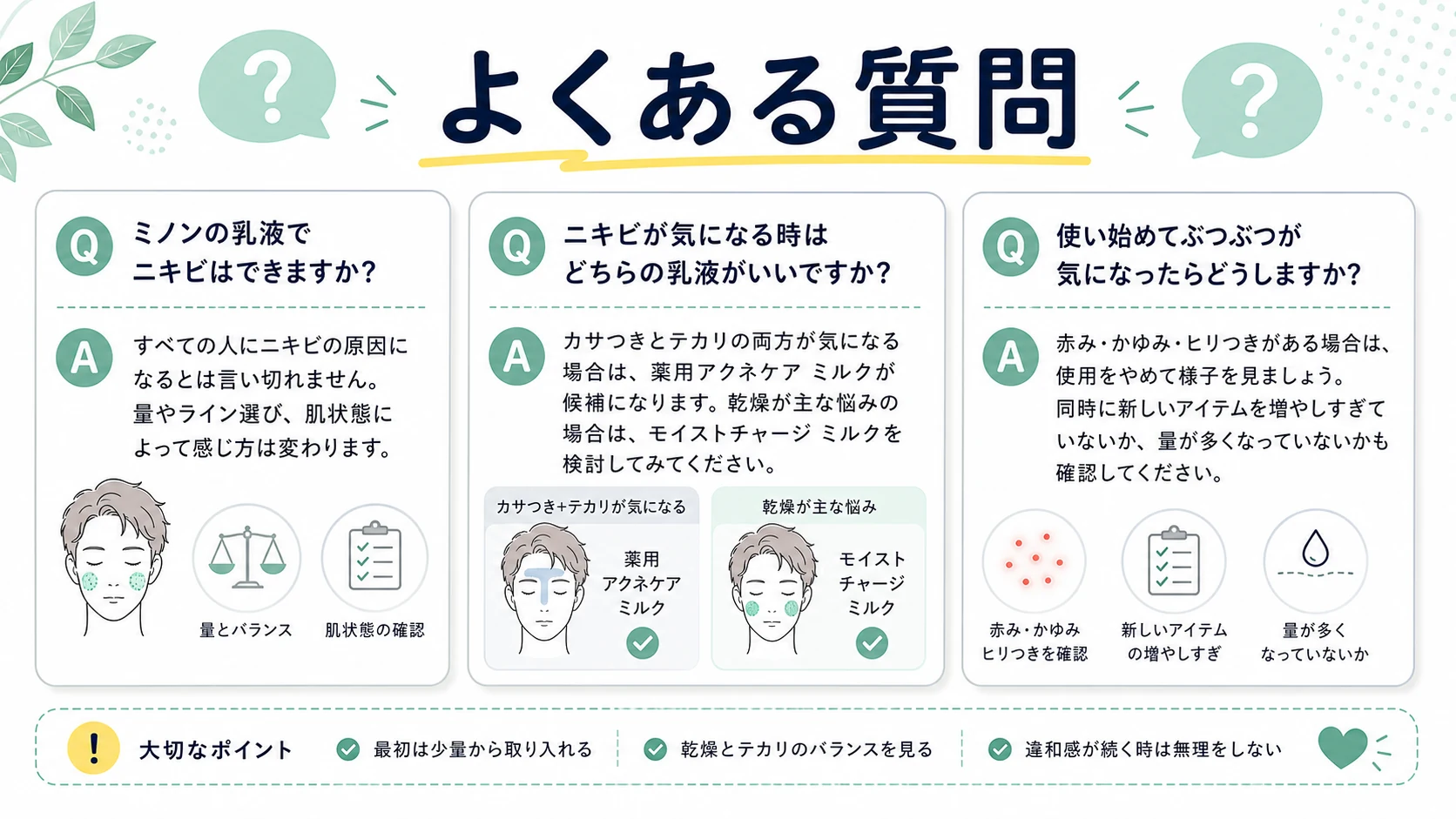 ミノンの乳液とニキビでよくある質問を整理した図解