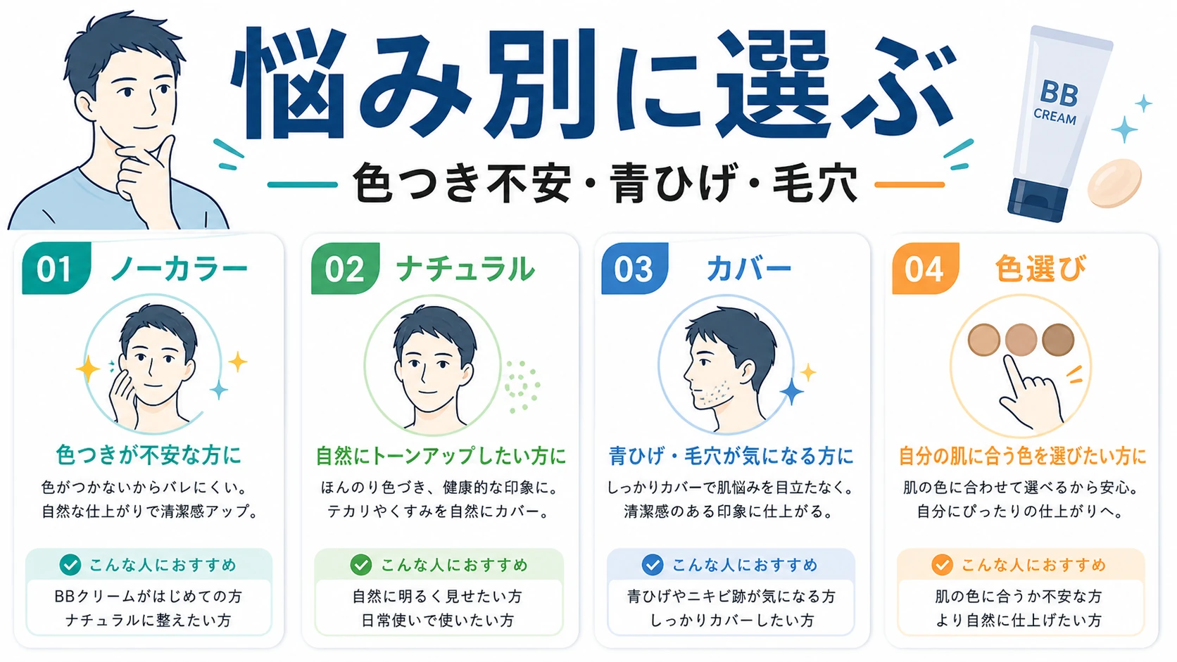 unoのBBクリームを悩み別に選ぶ早見図解