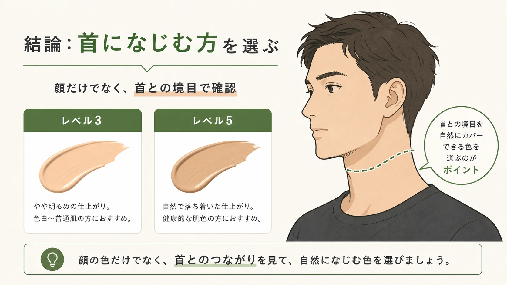 uno BBクリームのカラーレベル3と5の違いを整理した図解