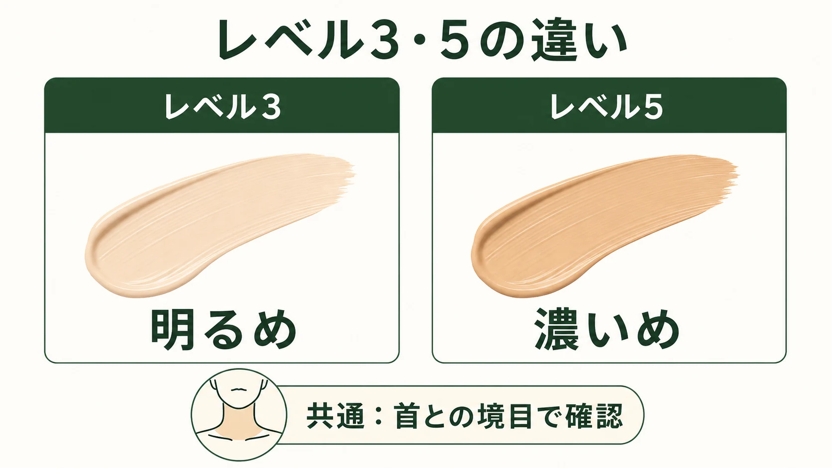 uno BBクリームのレベル3とレベル5を一覧比較した図解