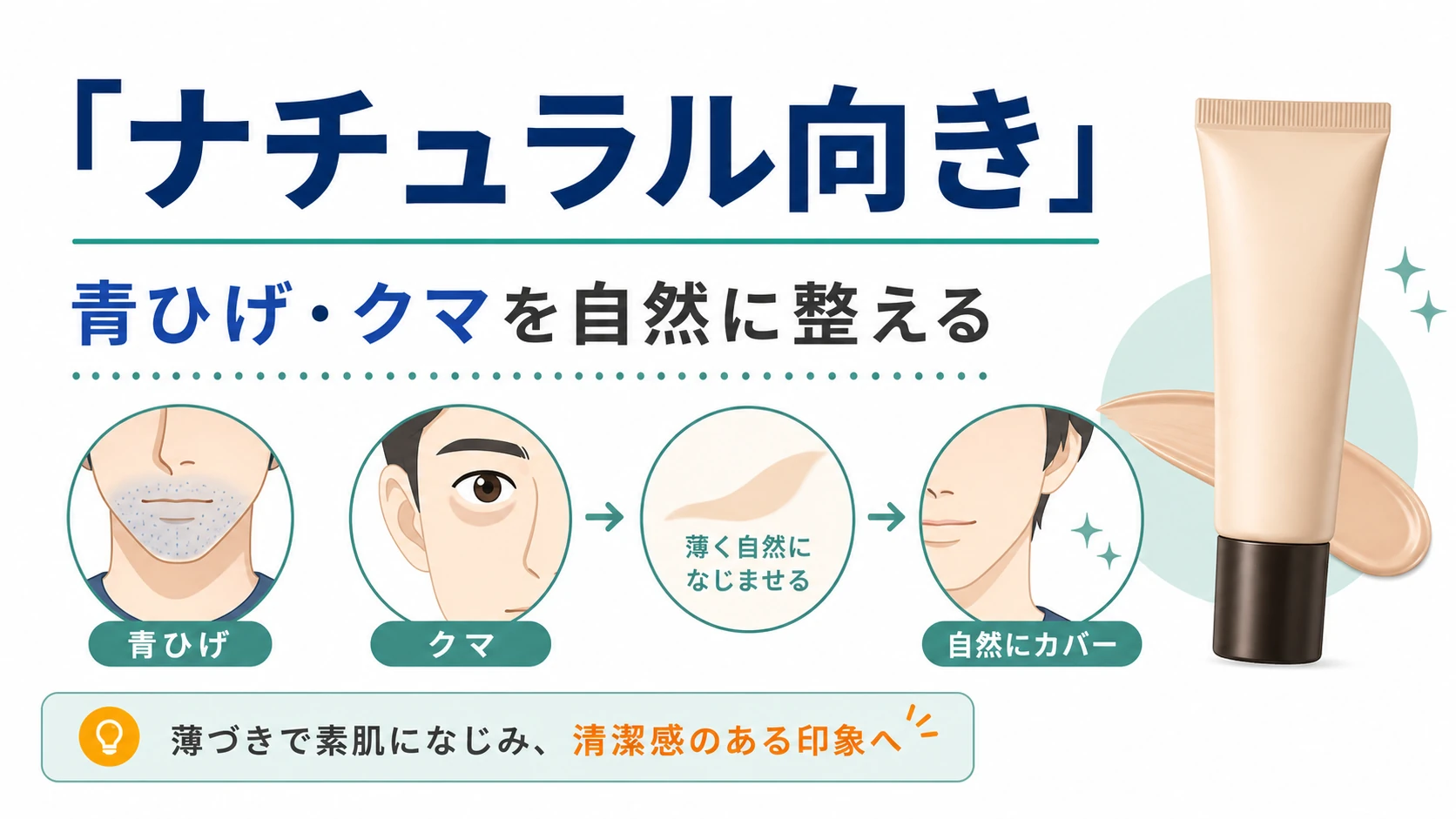 ナチュラルは青ひげやクマを自然に整えたい人向けであることを整理した図解