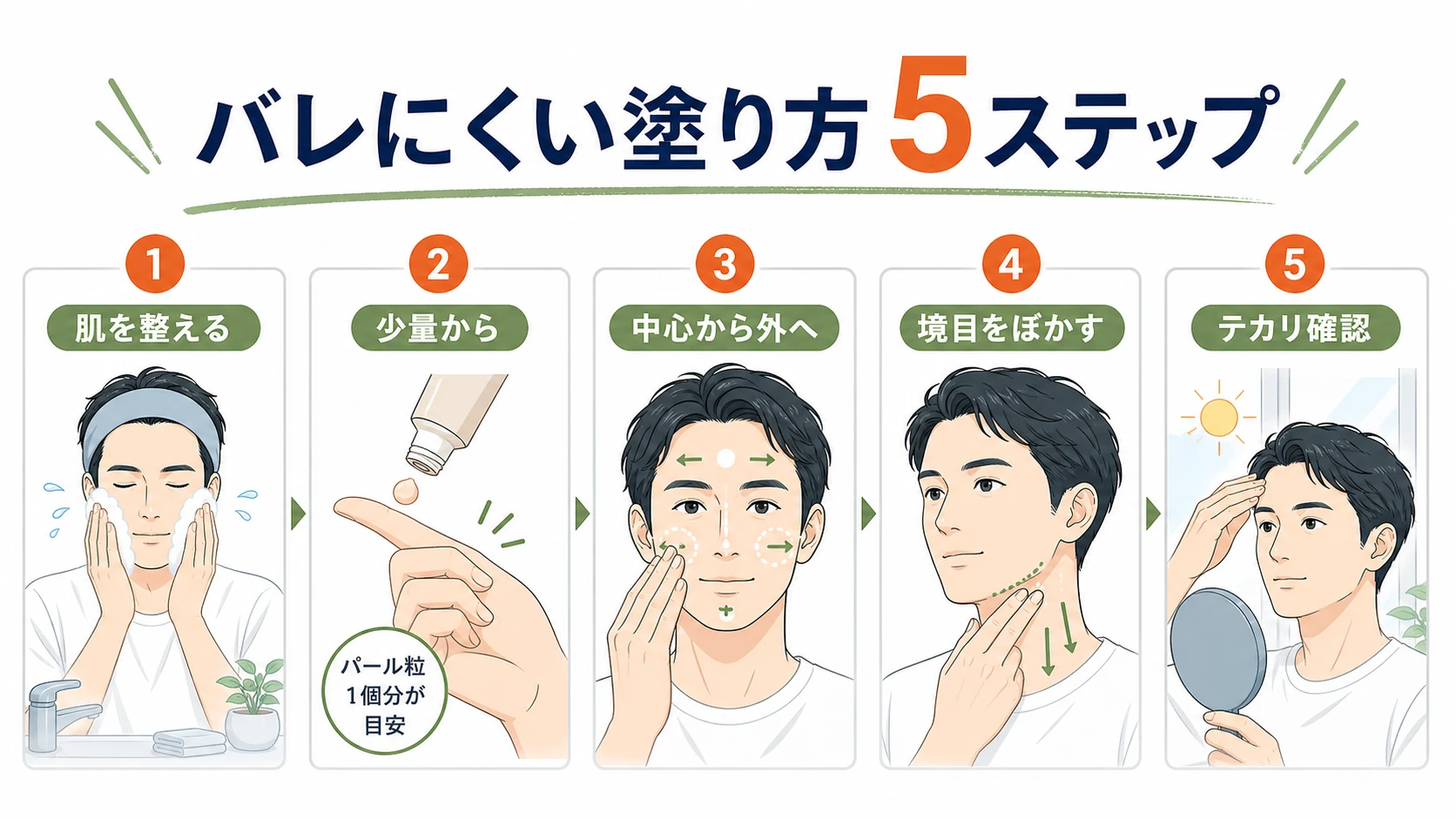 男でもバレにくいBBクリームの塗り方5ステップを整理した図解