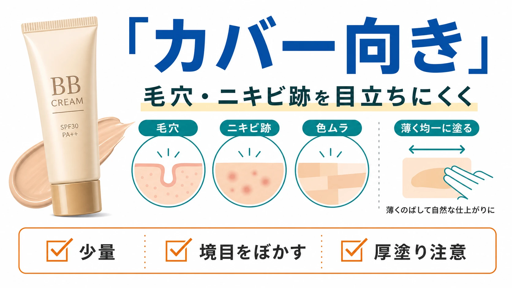 カバーは毛穴やニキビ跡を目立ちにくく見せたい人向けであることを整理した図解