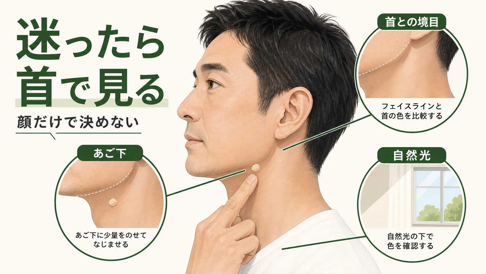 BBクリームの色を首との境目で確認する図解