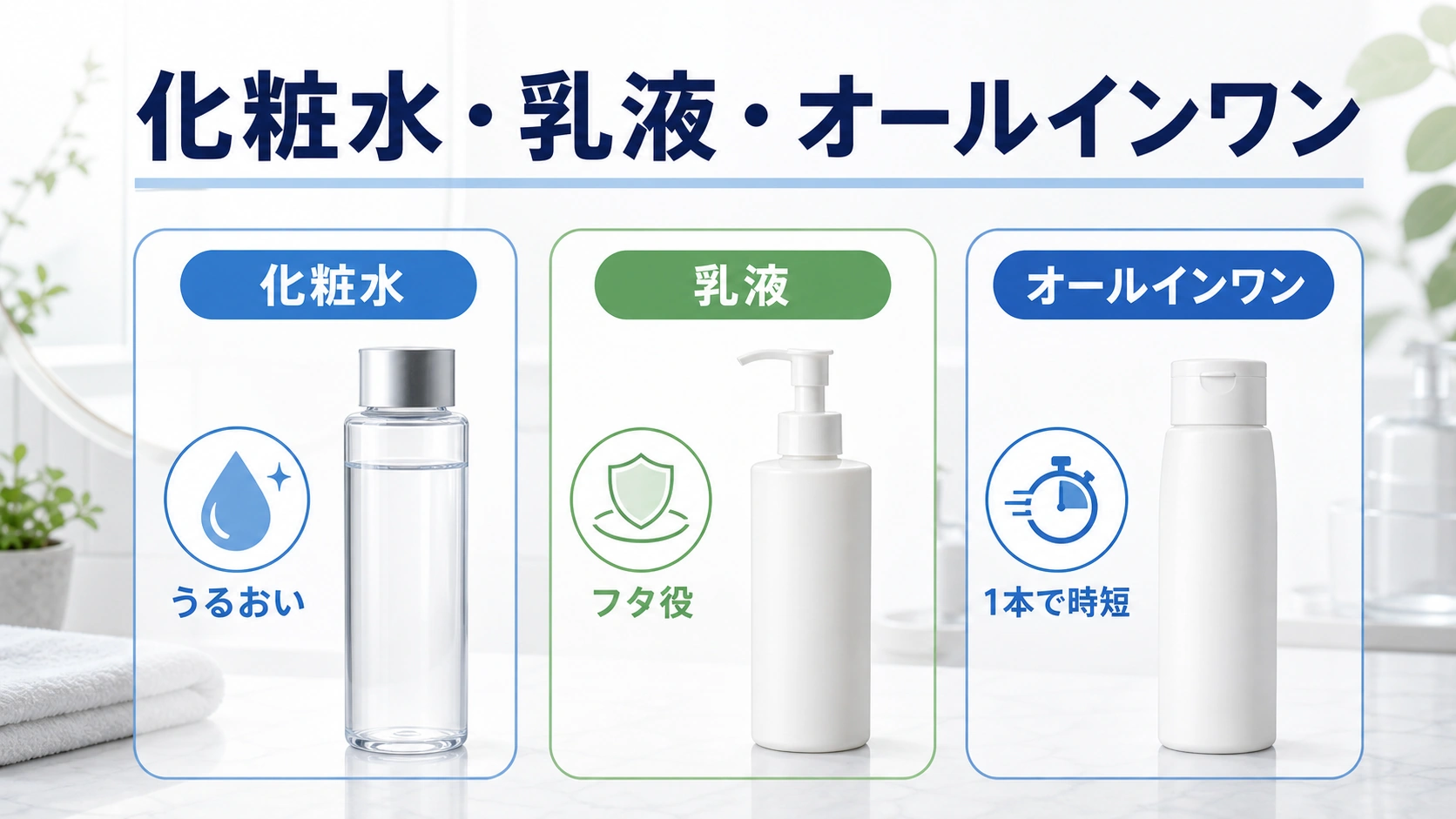 化粧水と乳液とオールインワンの違いを整理した図解