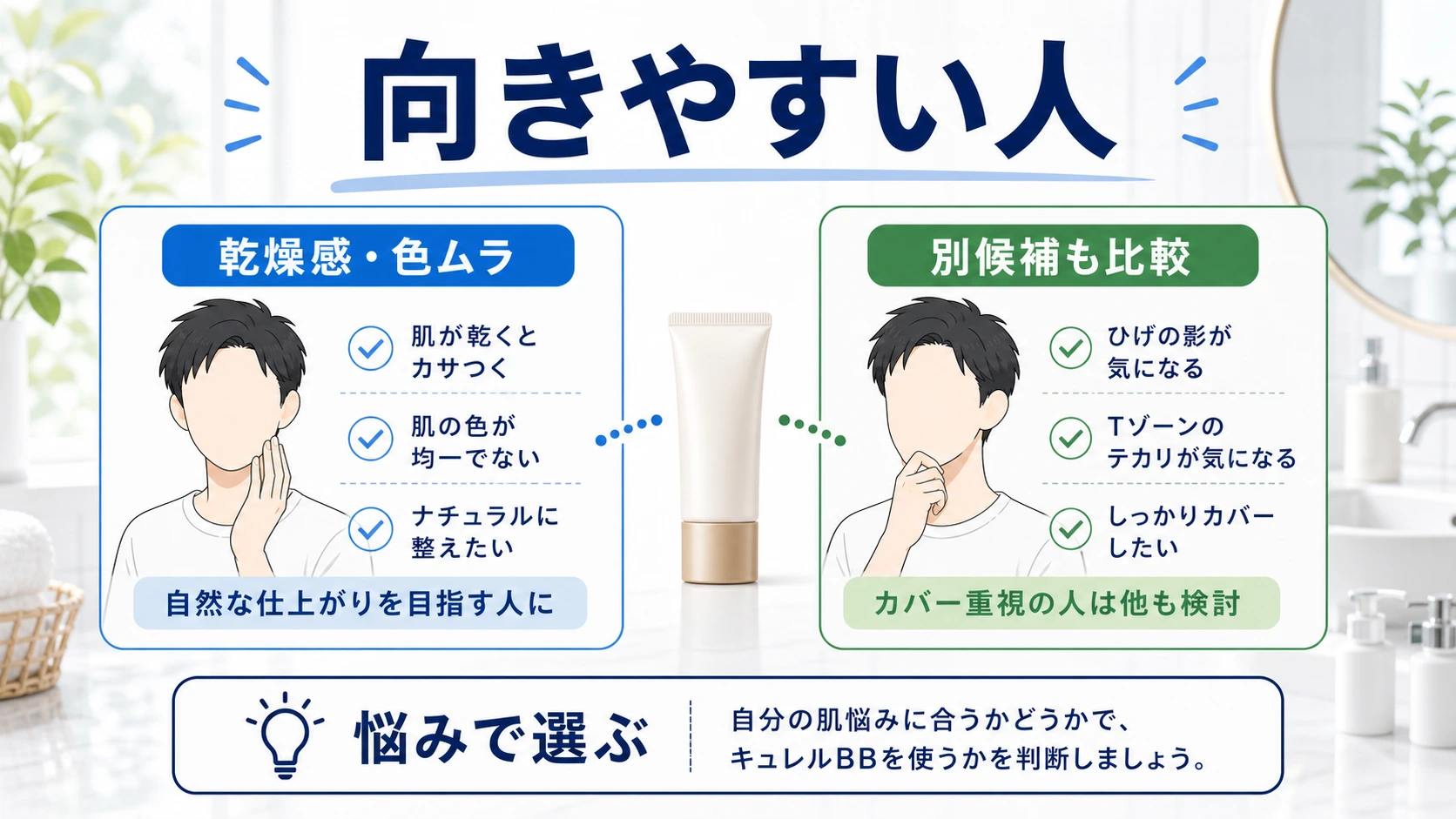 キュレルBBクリームが向きやすい人と別候補を比較する図解