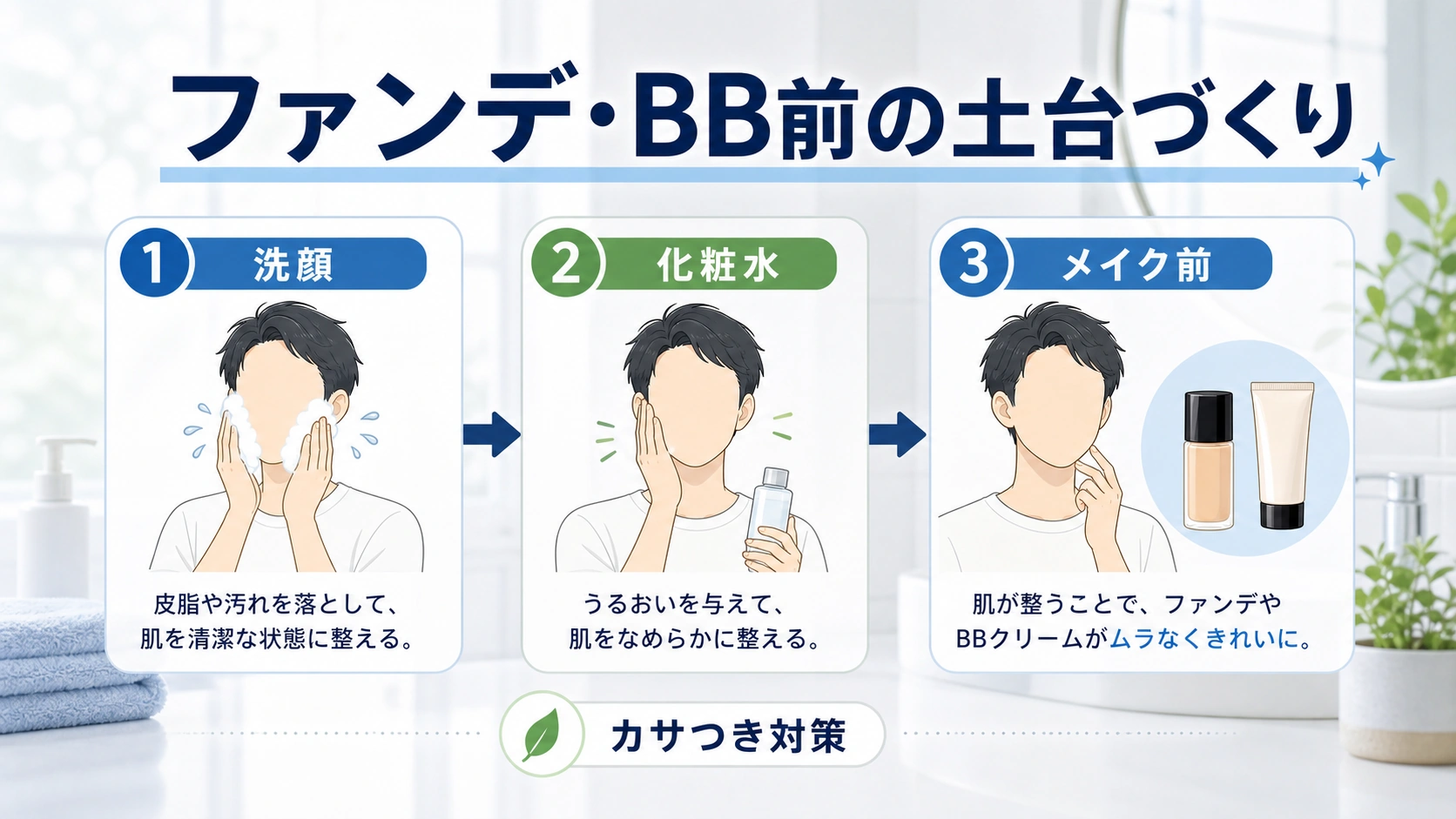 ファンデやBB前の土台づくりとして化粧水を使う流れの図解