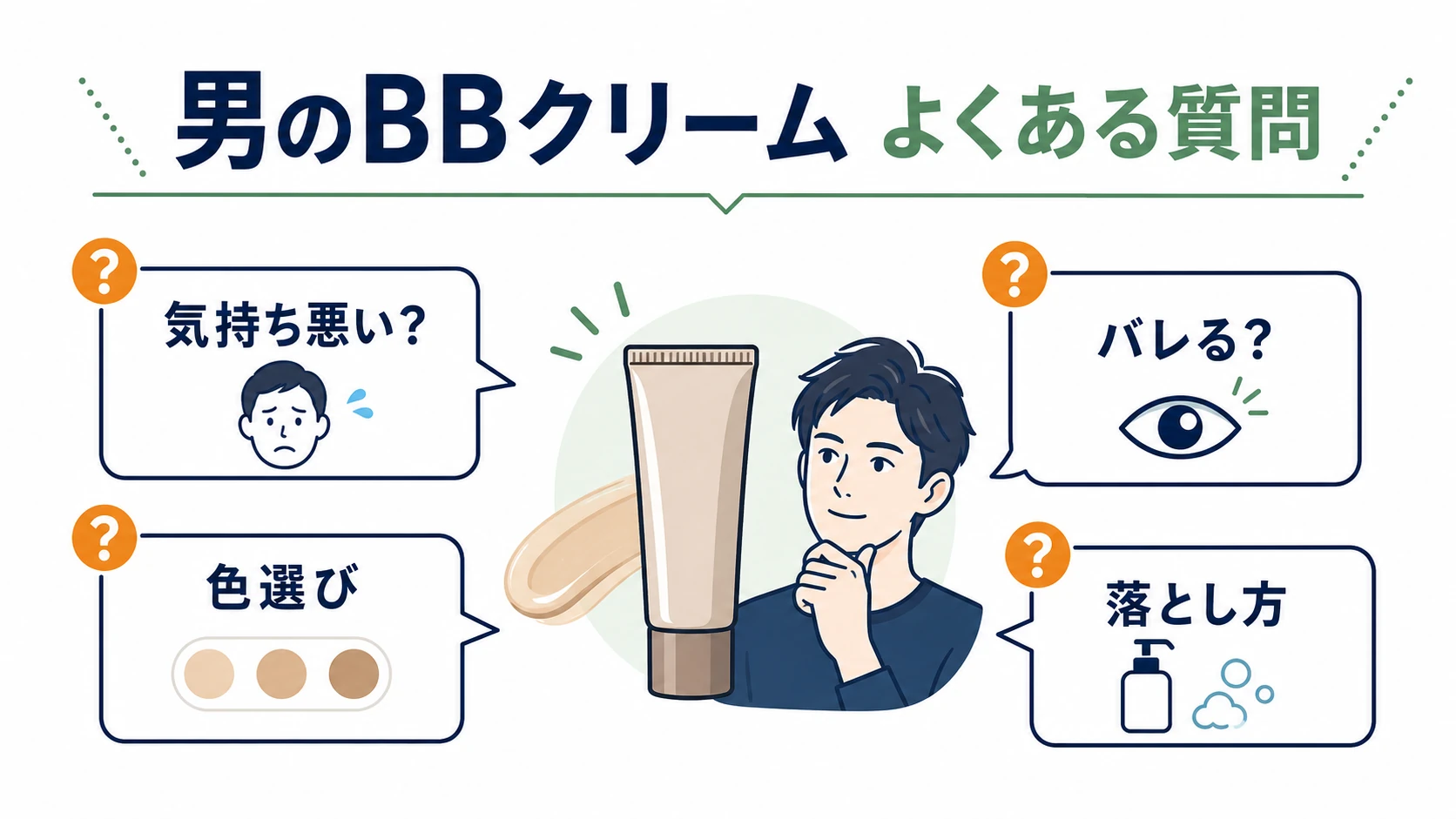 男のBBクリームに関するよくある質問を整理した図解