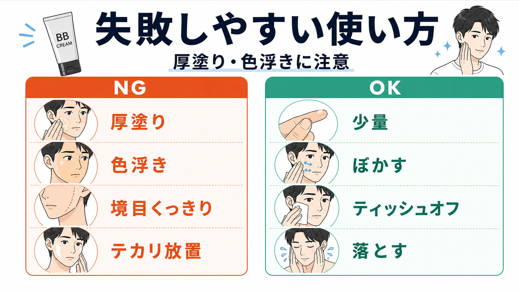 uno BBクリームで失敗しやすい使い方を整理した図解