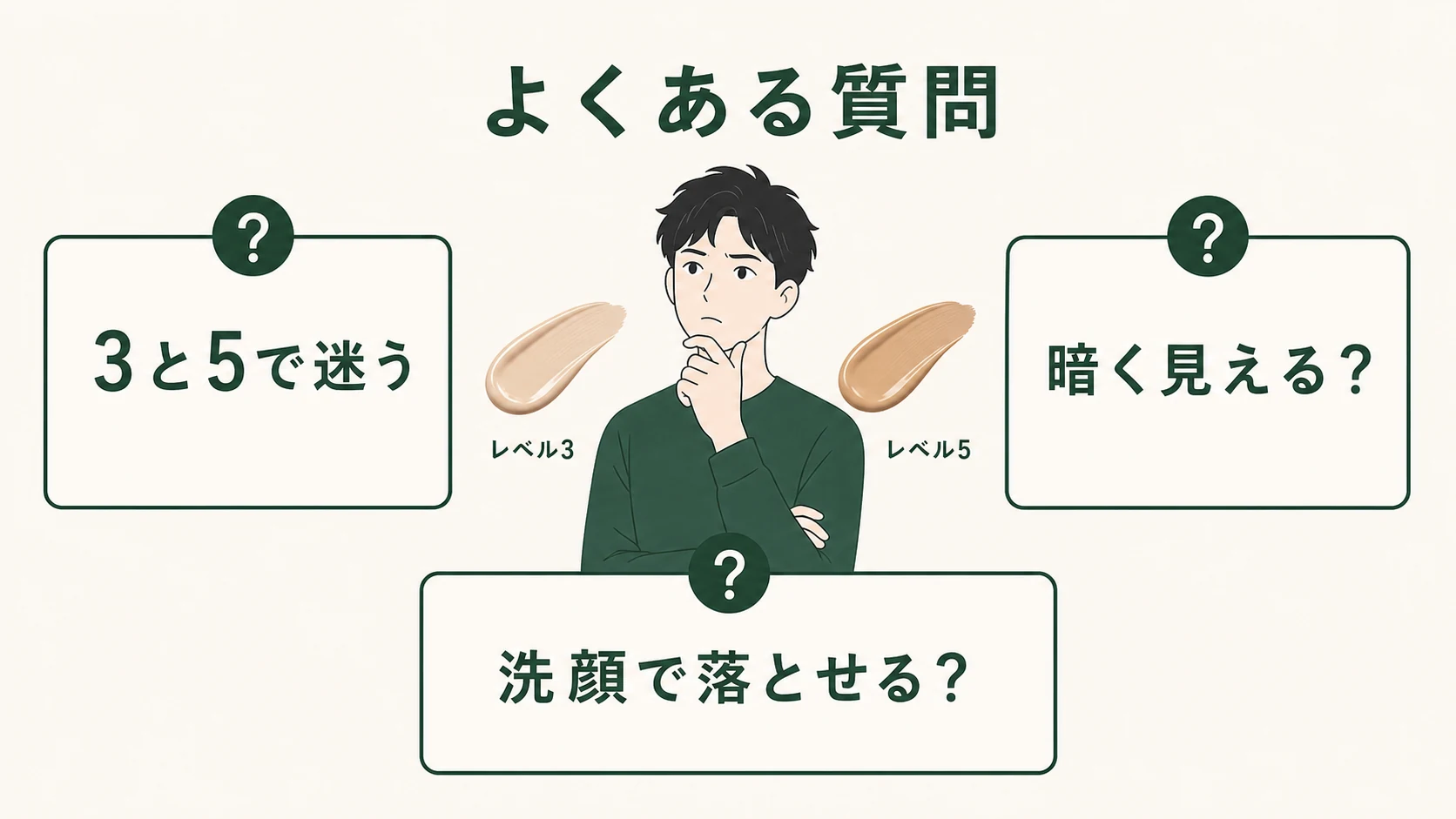 uno BBクリームのカラーレベル3と5に関するよくある質問の図解