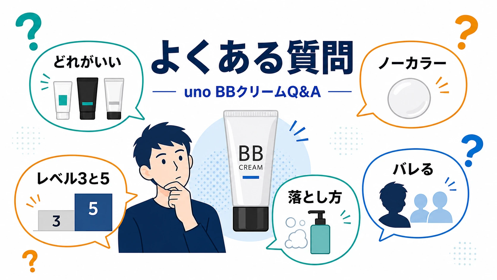 uno BBクリームに関するよくある質問を整理した図解
