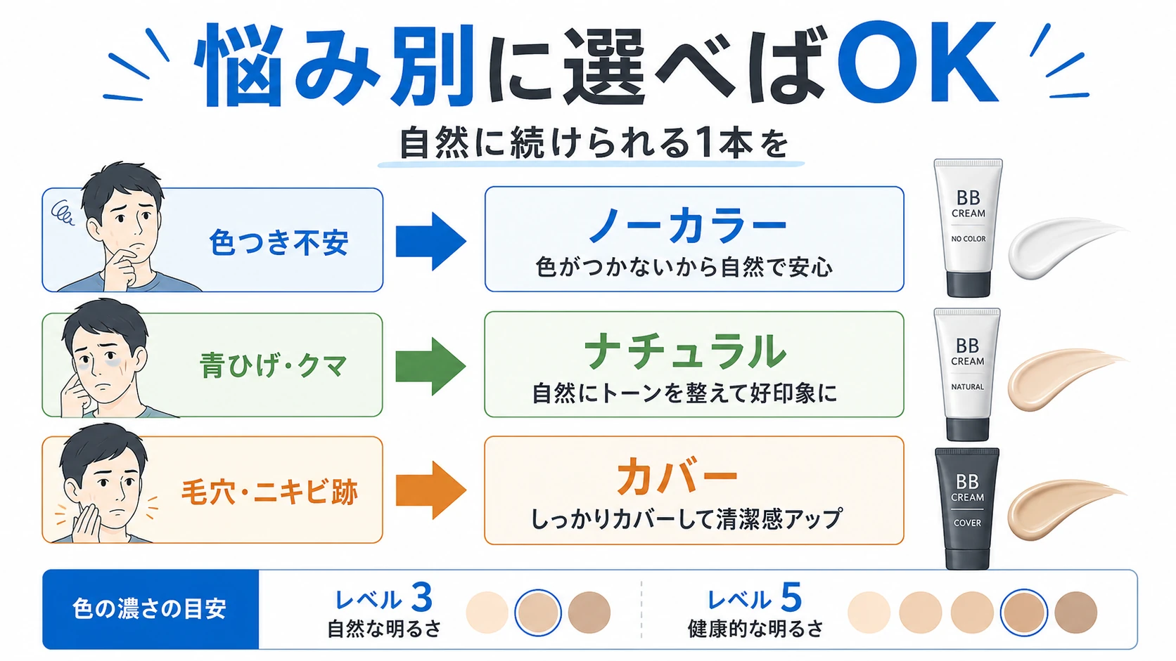 unoのBBクリームは悩み別に選ぶと迷いにくいことを整理したまとめ図解