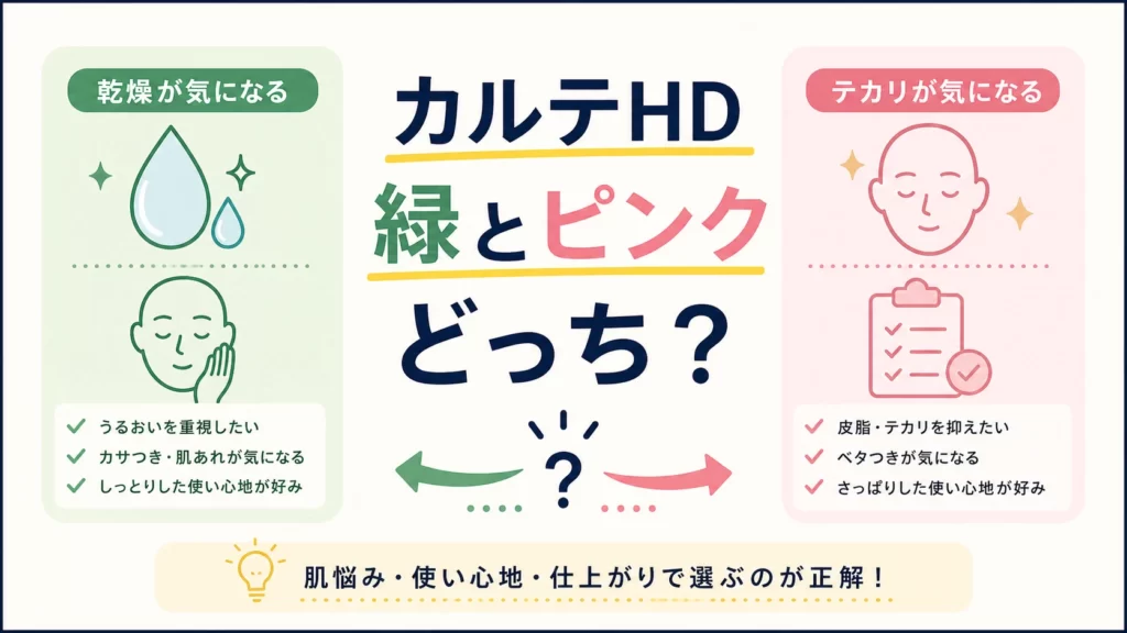 カルテHDオールインワンの緑とピンクの違いは？乾燥・テカリで迷う男性へのアイキャッチ