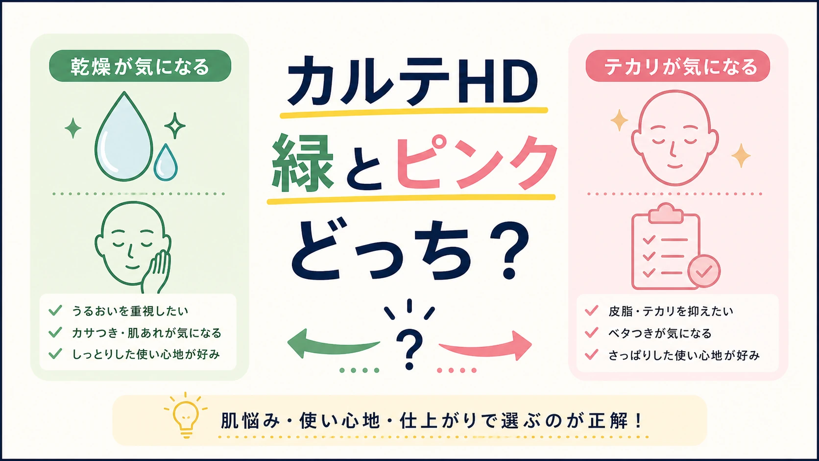 カルテHDオールインワンの緑とピンクの違いは？乾燥・テカリで迷う男性へのアイキャッチ