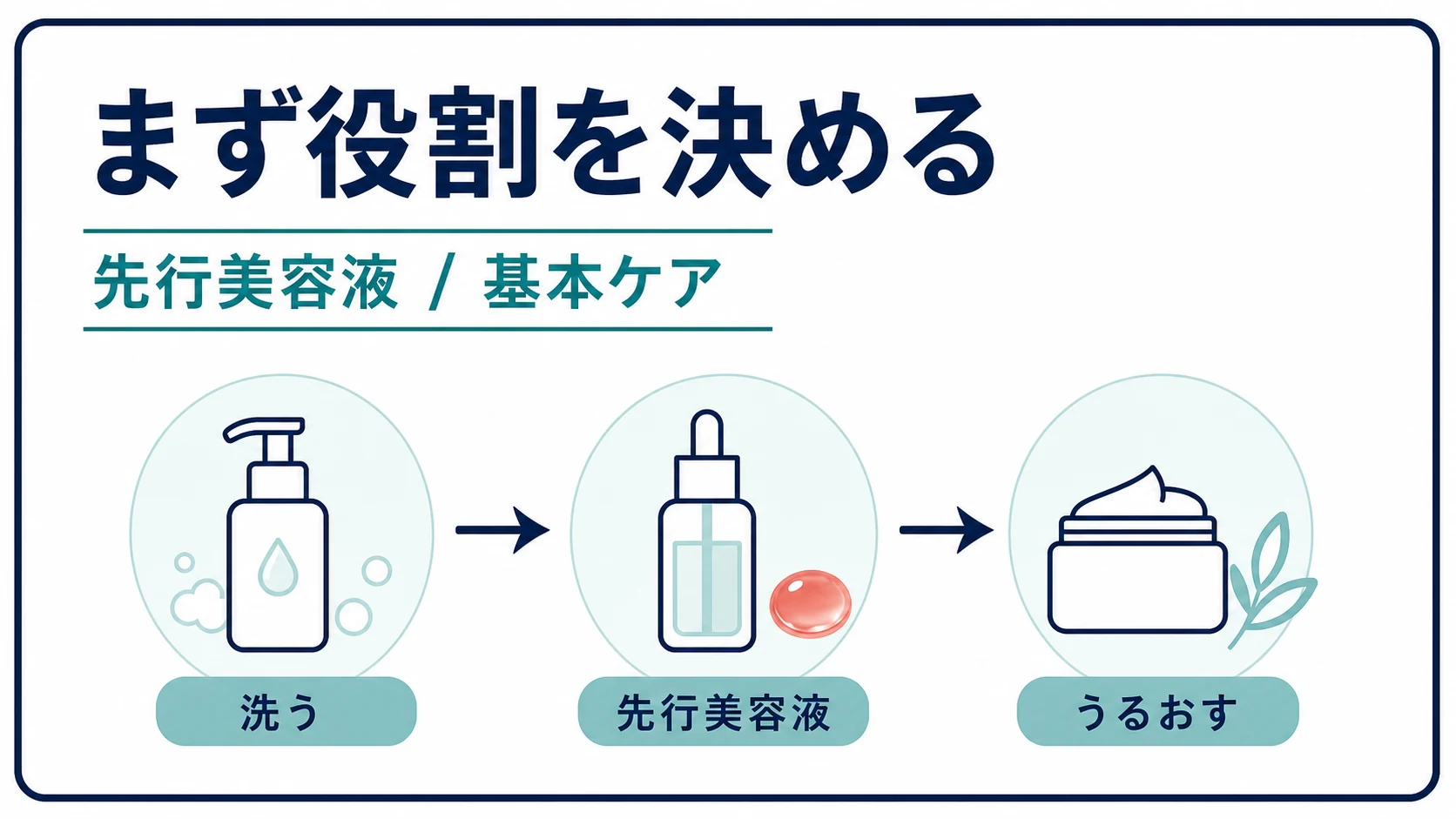 アスタリフトジェリーで期待できる効果と役割の図解