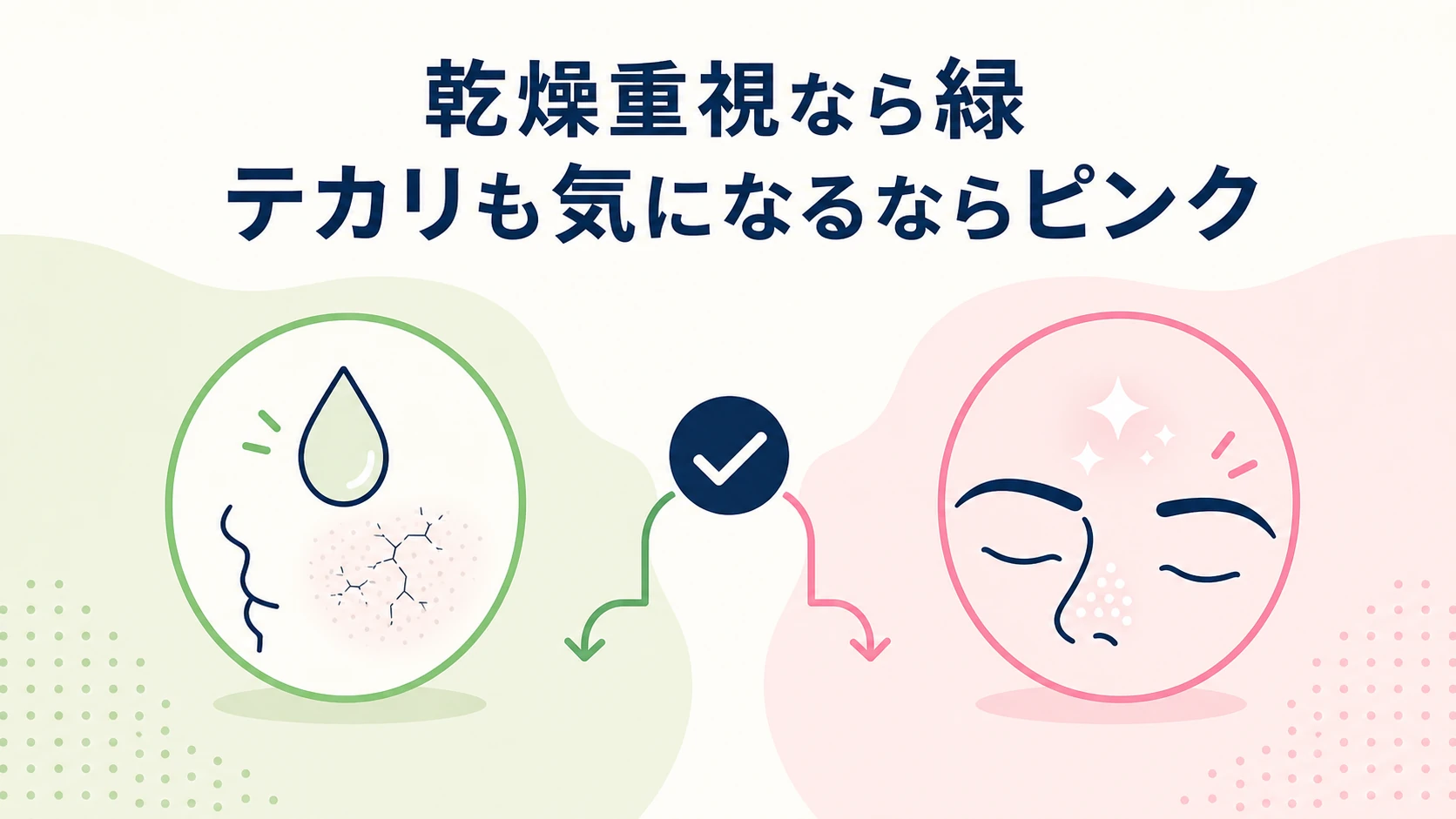 カルテHDオールインワンの緑とピンクの違いを比較する図解