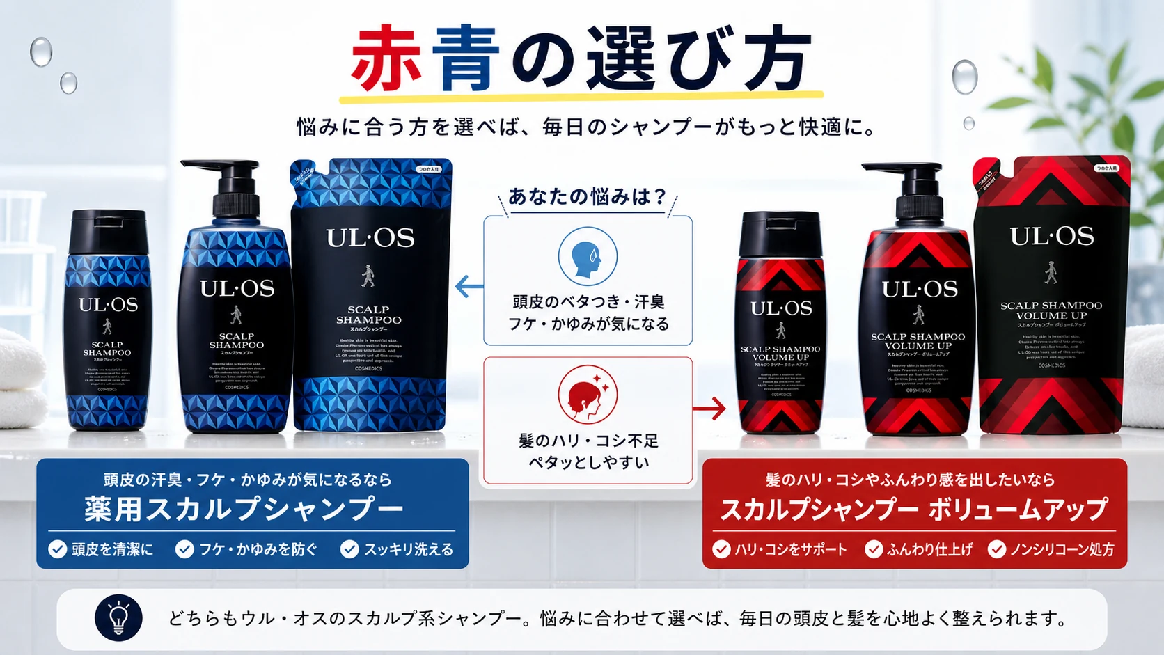 ウルオスシャンプー赤青の選び方を悩み別に整理した図解