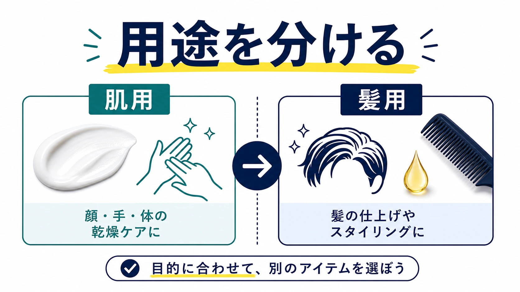ニベアは肌用と髪用を分けて考える結論を整理した図解