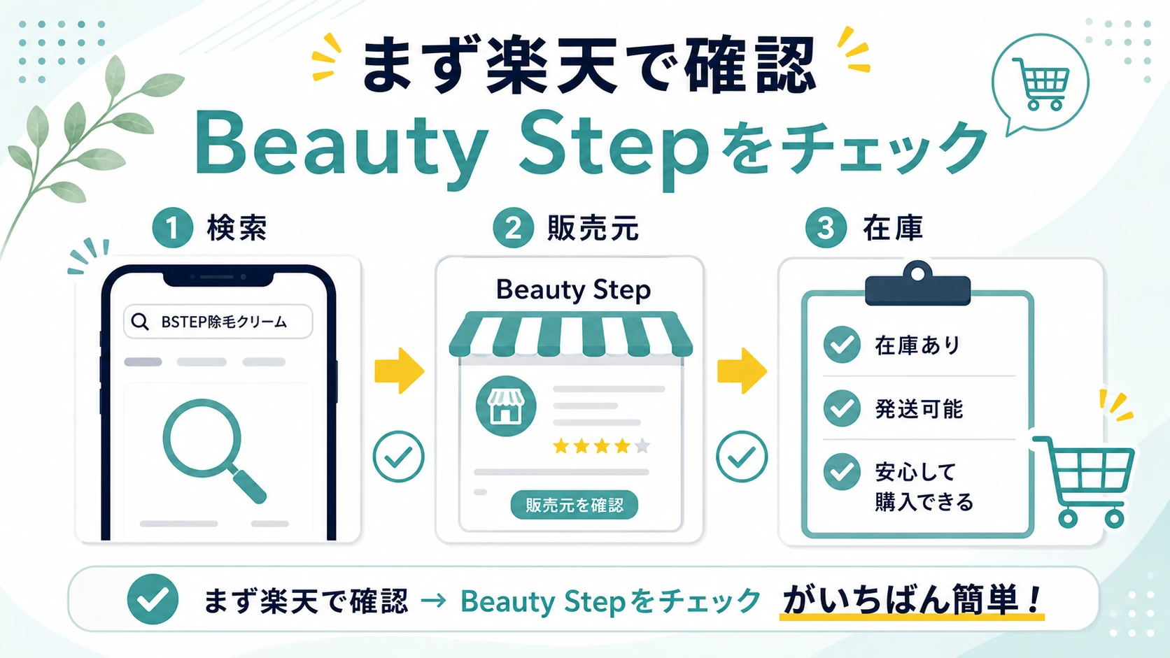 BSTEP除毛クリームは楽天のBeauty Stepで確認しやすいことを整理した図解