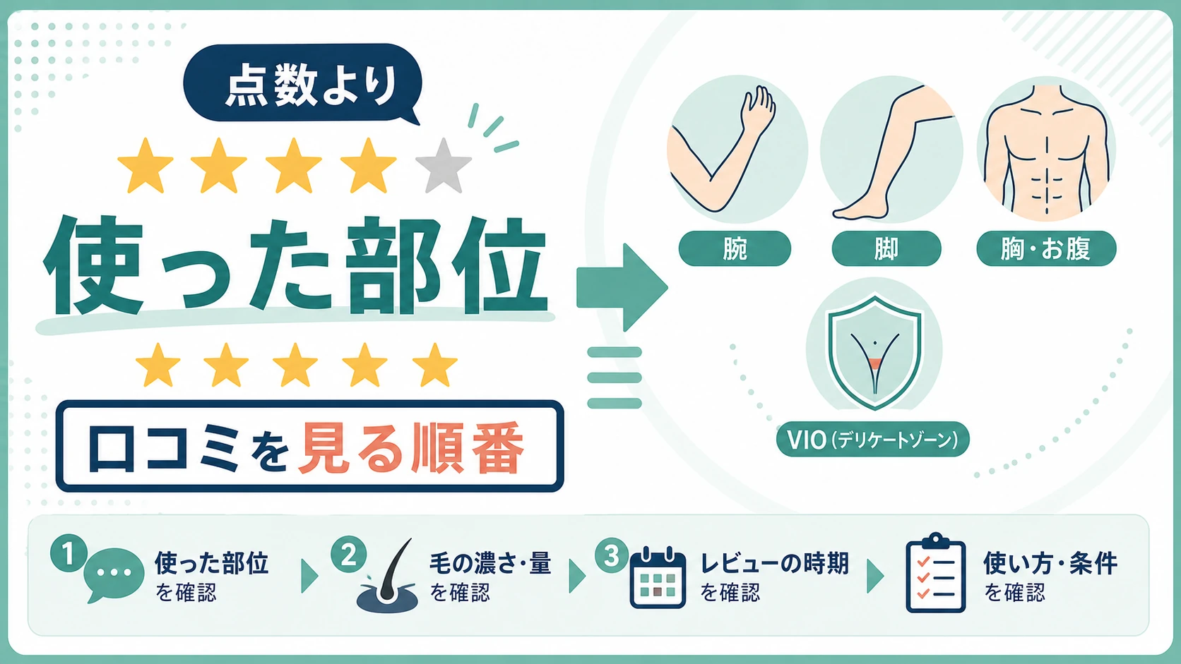 BSTEP除毛クリームの口コミは点数より使った部位を見ることを整理した図解