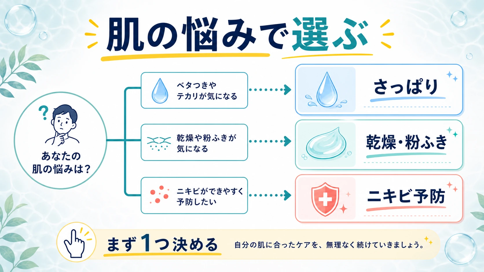 メンズビオレ化粧水は肌の悩みで3種類から選ぶ図解