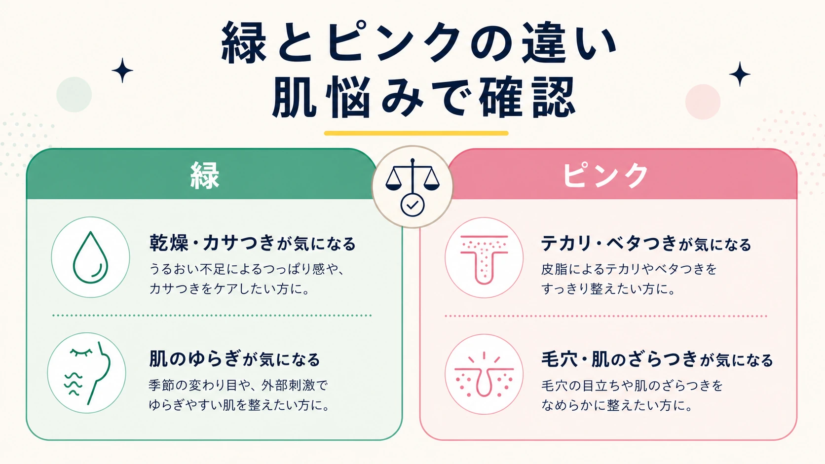 カルテHDオールインワン緑とピンクの比較表を整理した図解