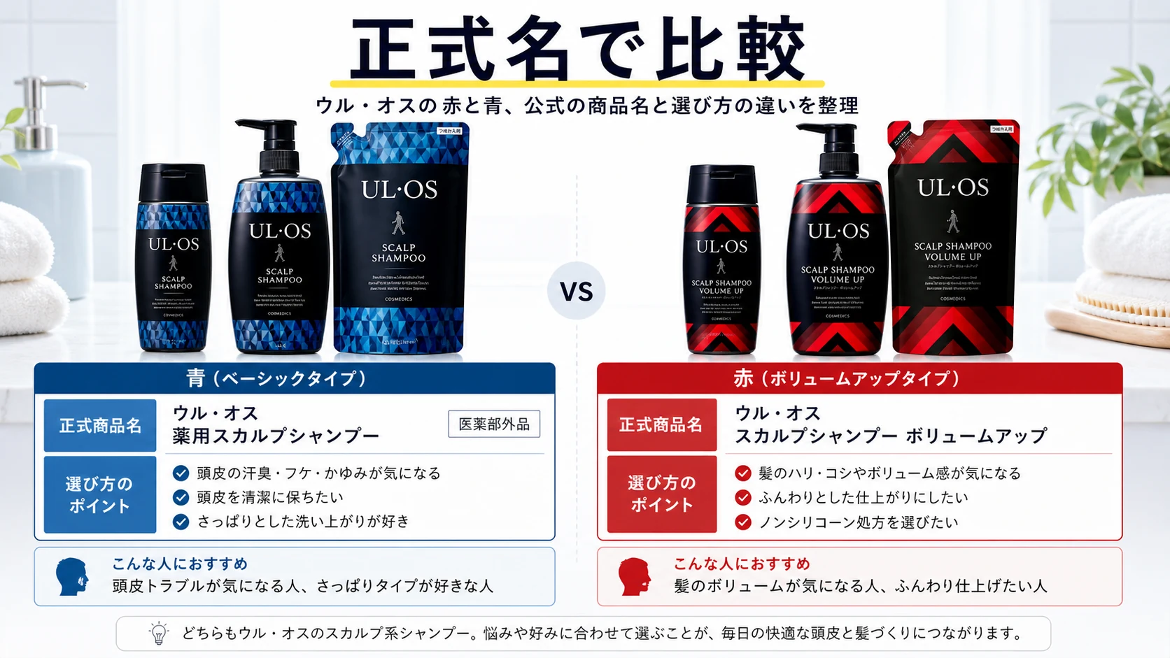 ウルオスシャンプー赤と青の正式商品名を比較した図解