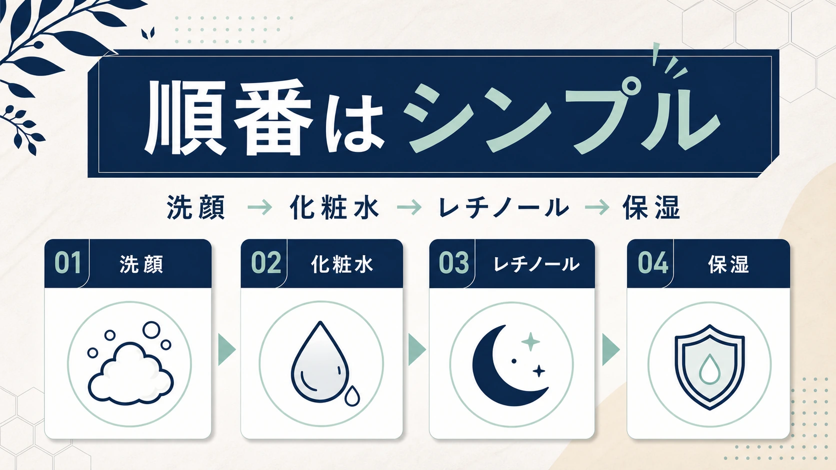男性初心者が迷いやすいレチノールの使う順番を整理した図解