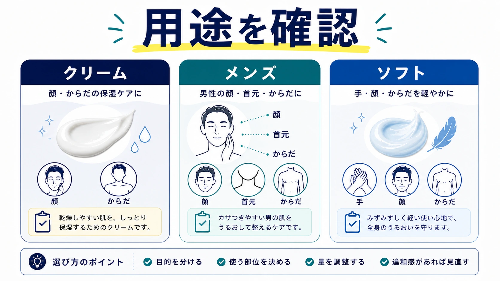 ニベアクリームとニベアメンの用途を比較した図解