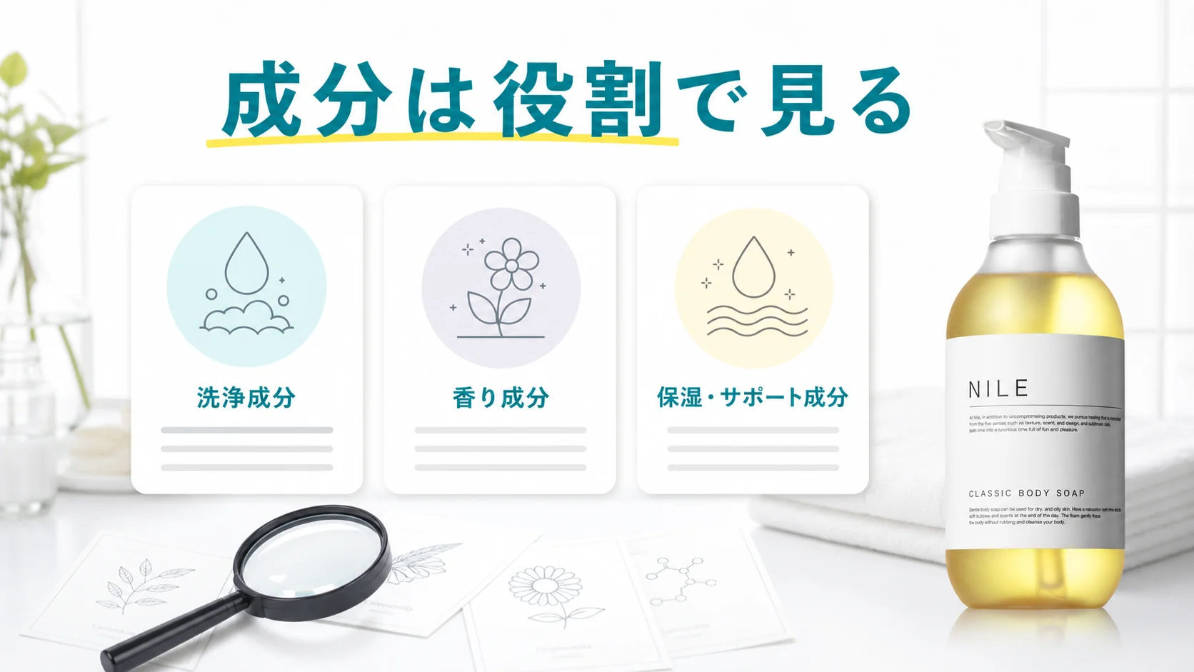 NILEボディソープの成分は役割で見る図解