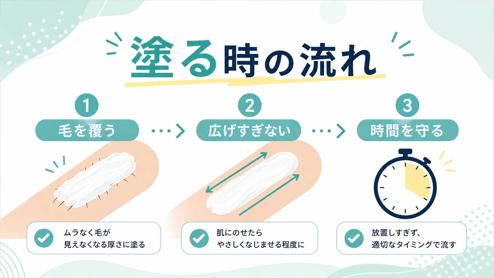 BSTEP除毛クリームを塗る時の基本の流れを整理した図解
