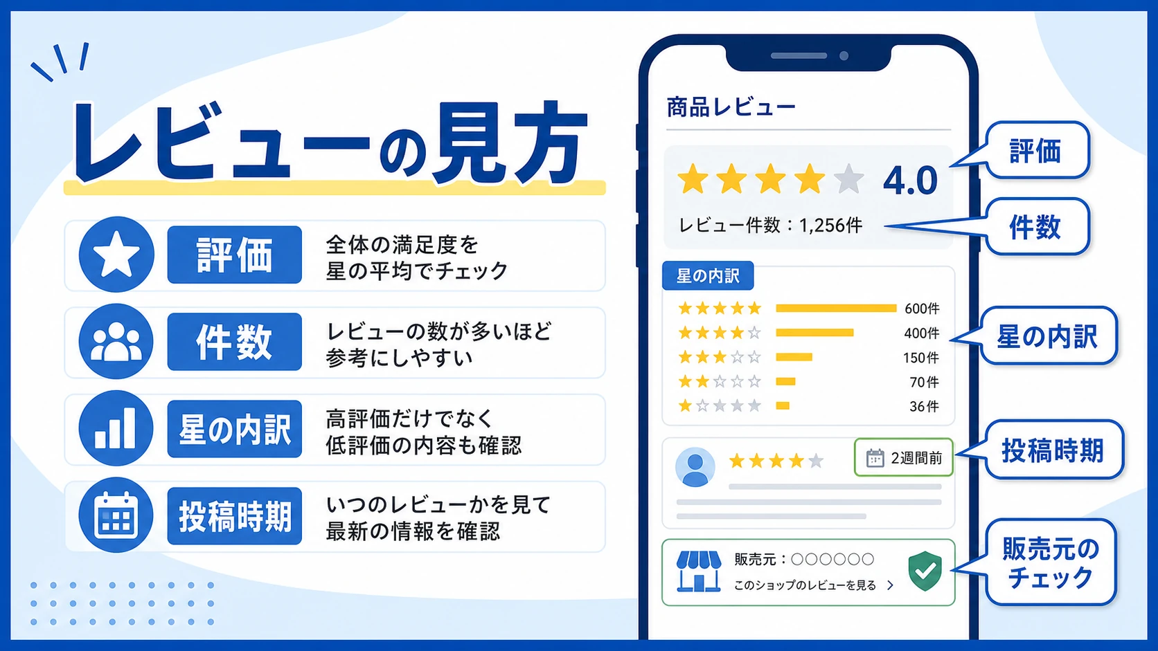 楽天レビューでBSTEP除毛クリームの件数や星の内訳を見る図解