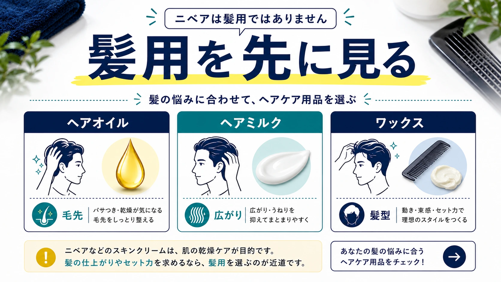 髪がパサつく男性が先に見たいヘアケアの選択肢を整理した図解
