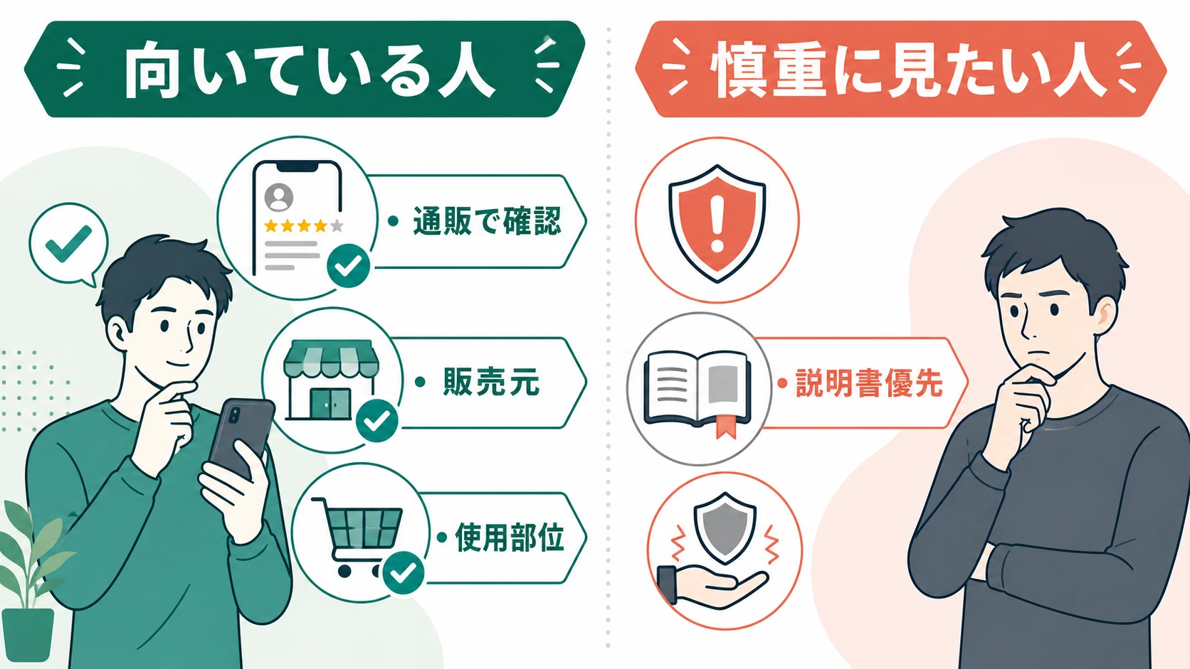 BSTEP除毛クリームが向いている人と慎重に見たい人を比較した図解