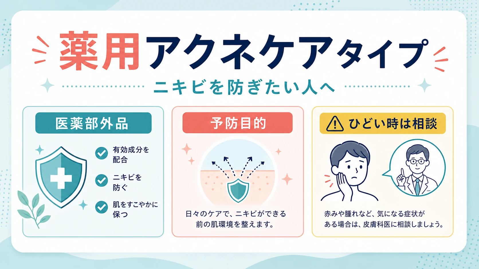 薬用アクネケアタイプが向きやすい男性の特徴を示す図解