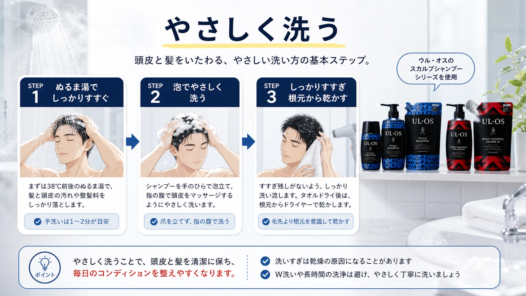ウルオスシャンプーのやさしい洗い方を整理した図解