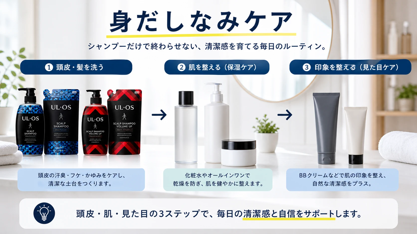シャンプー後の身だしなみケアを整理した図解
