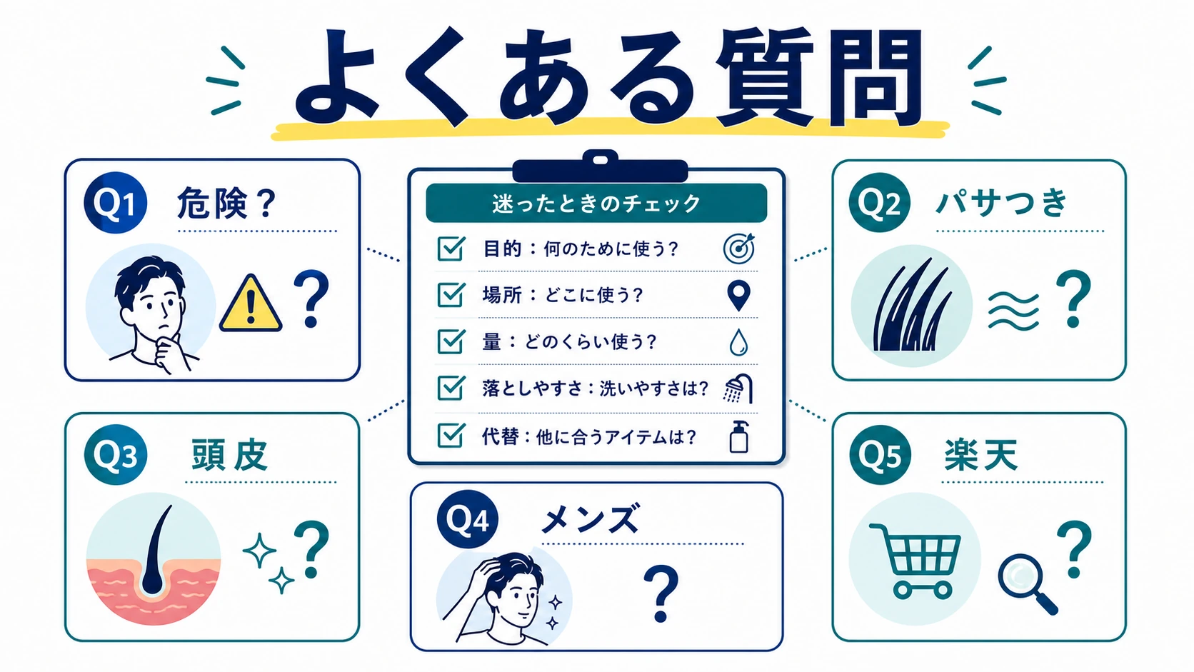 ニベアと髪の毛に関するよくある質問を整理した図解