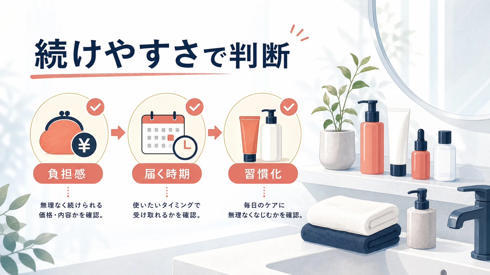 アスタリフトのお得さは価格・ポイント・続けやすさで判断するまとめ図解