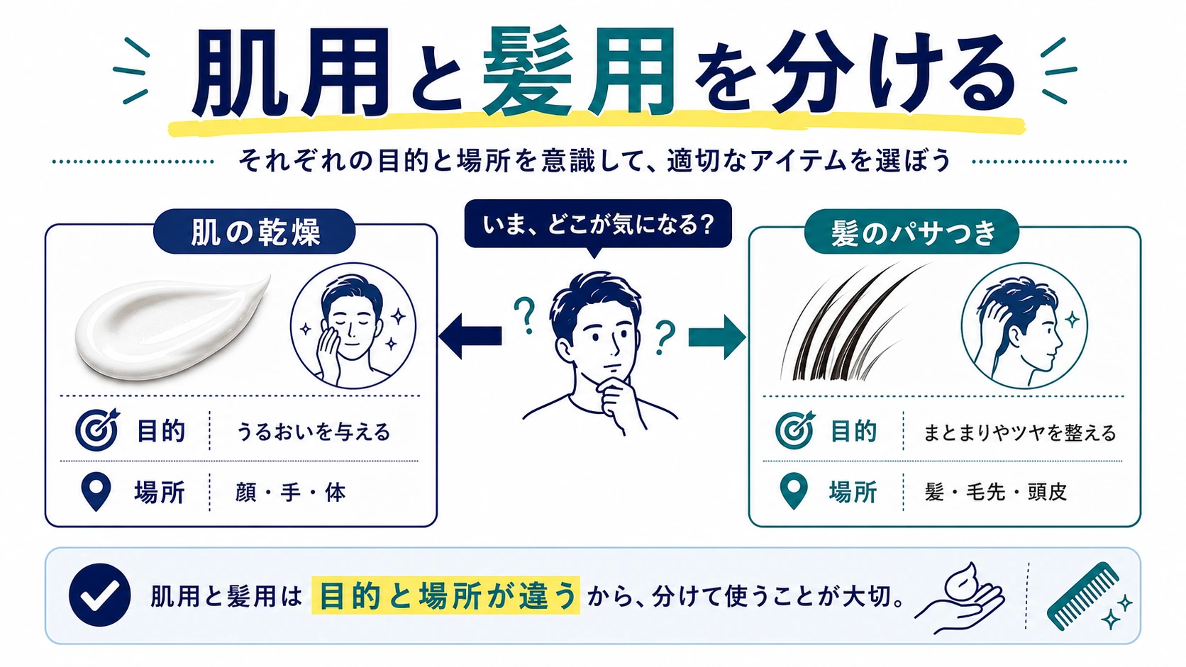 ニベアは肌用で髪はヘアケア用品で整える流れを整理した図解