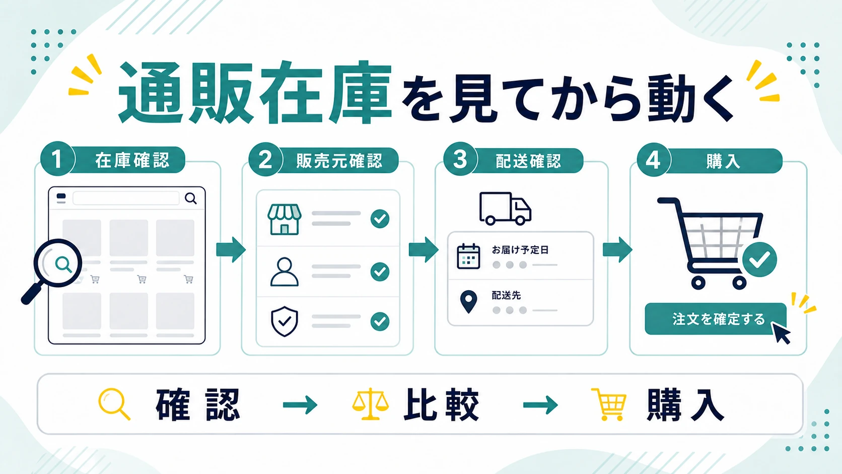 BSTEP除毛クリームは通販在庫を見てから購入先を決める流れを整理した図解