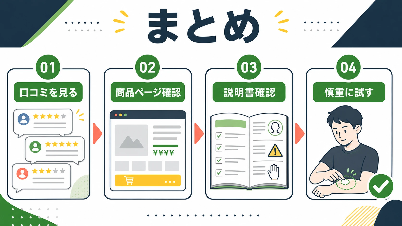 BSTEP除毛クリームの口コミは自分の使い方に近い声から見ることを整理した図解