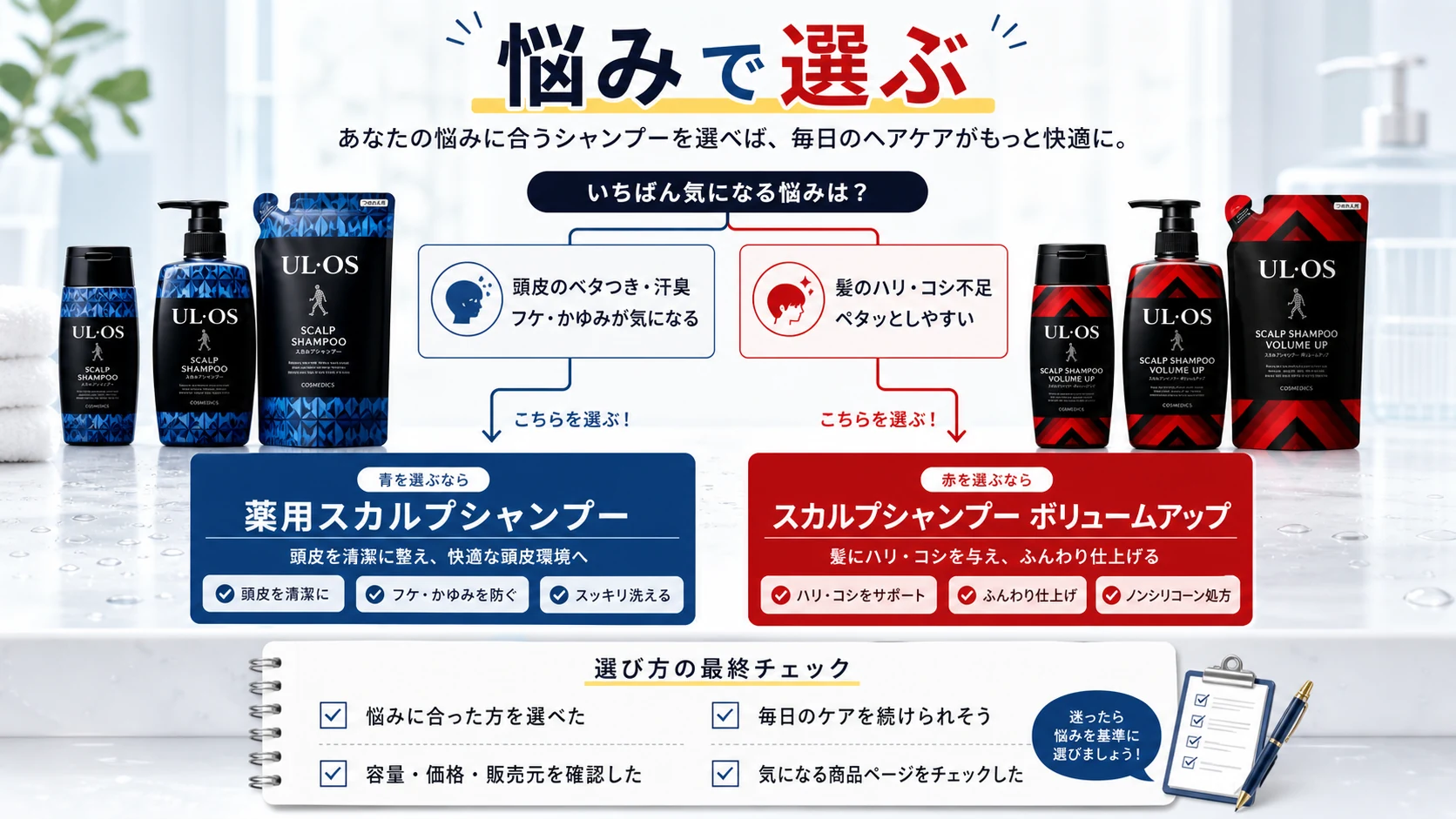 ウルオスシャンプー赤と青を悩みで選ぶ流れを整理した図解