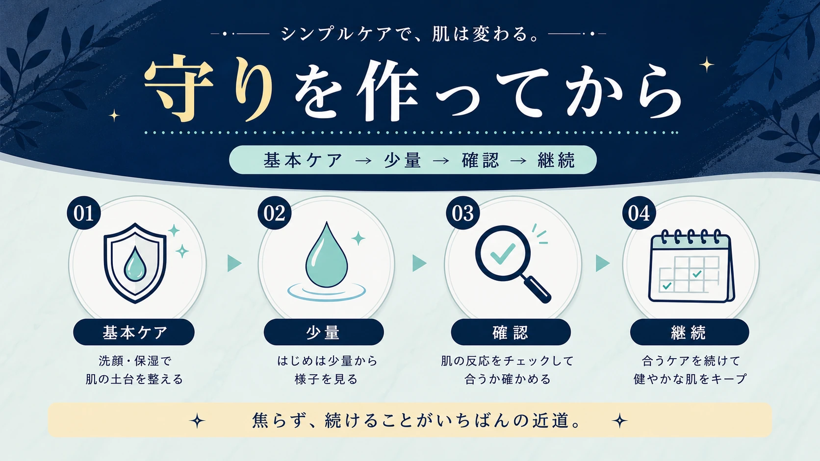 レチノールは攻める前に守りを作ってから始めることを整理した図解